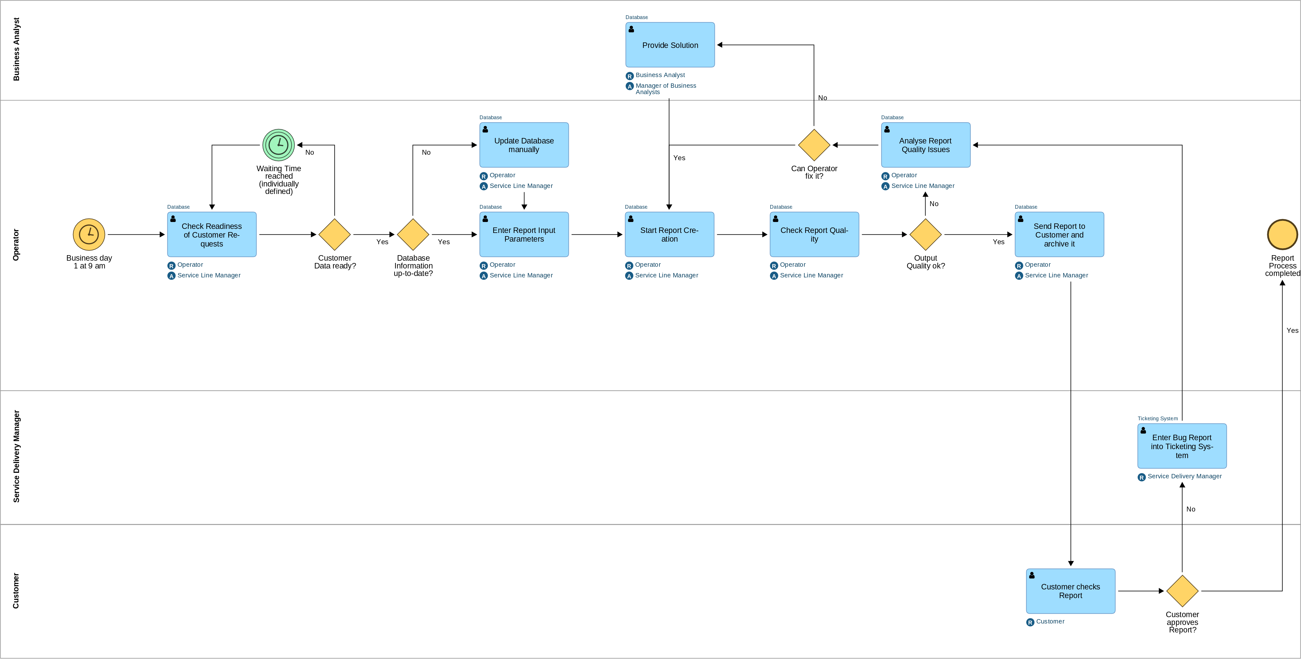 Adonis_Report_Process_Template