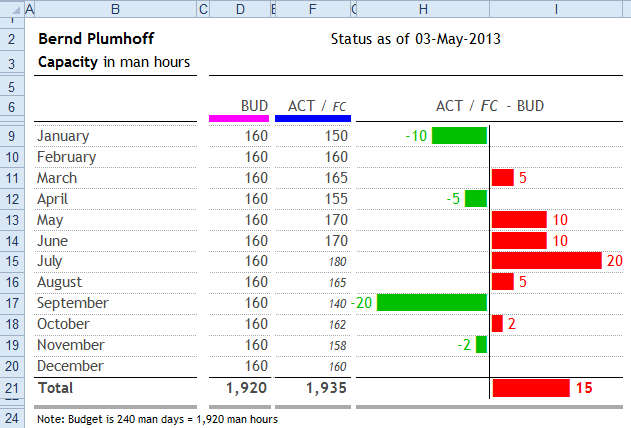 Budget_vs_Actual_Chart