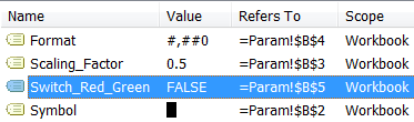 Cell_based_charts_Name_Manager