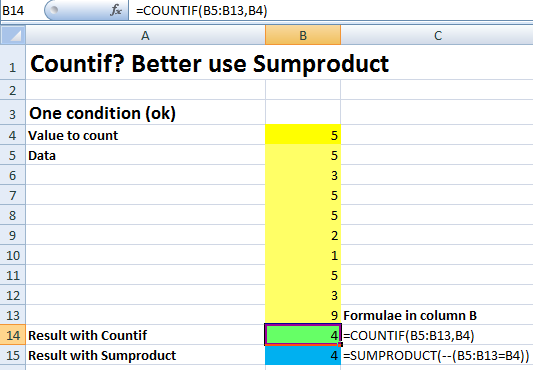 Countif