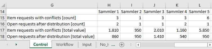 Fair_Random_Distribution_Stats