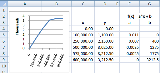 MiniMax_Interpolation