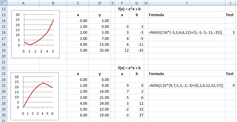 MiniMax_Interpolation_2