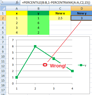 PercentilePercentrank_Example_ko