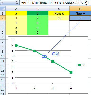 PercentilePercentrank_Example_ok