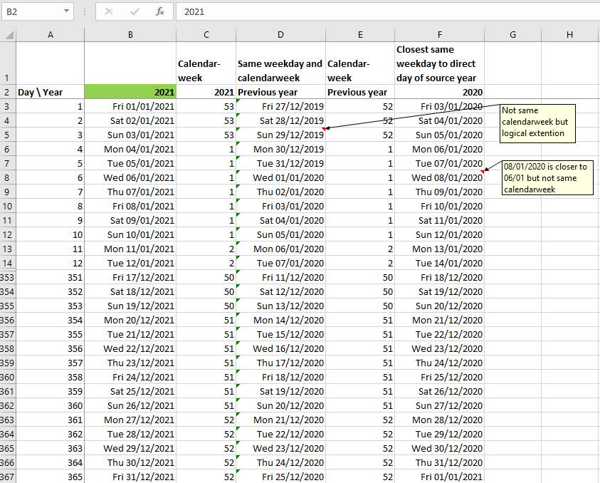 Previous_Year_same_Weekday_and_Calendarweek