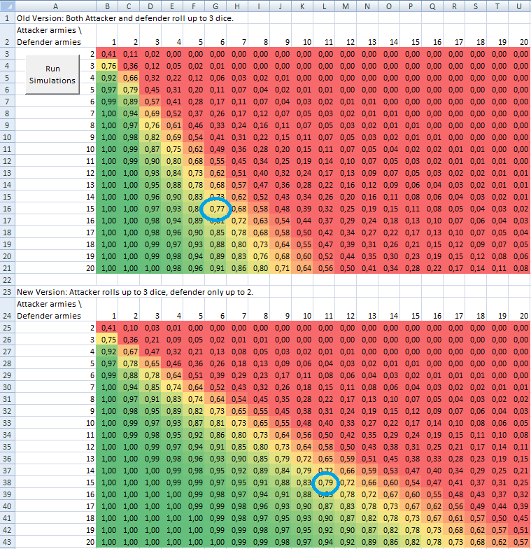 Game_of_Risk_Chances