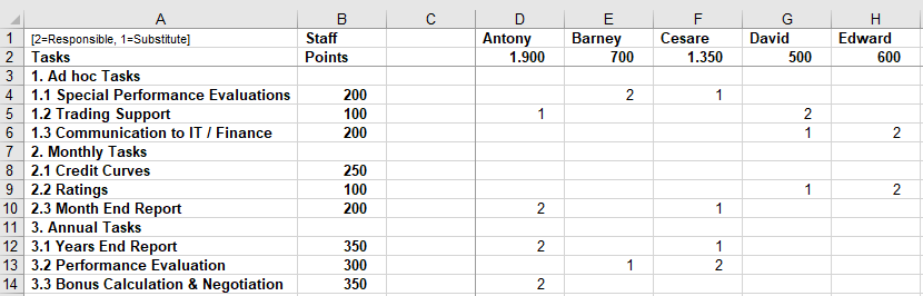 Staff_Task_Matrix