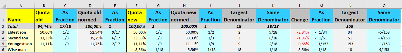 Quota Change 17 Camels