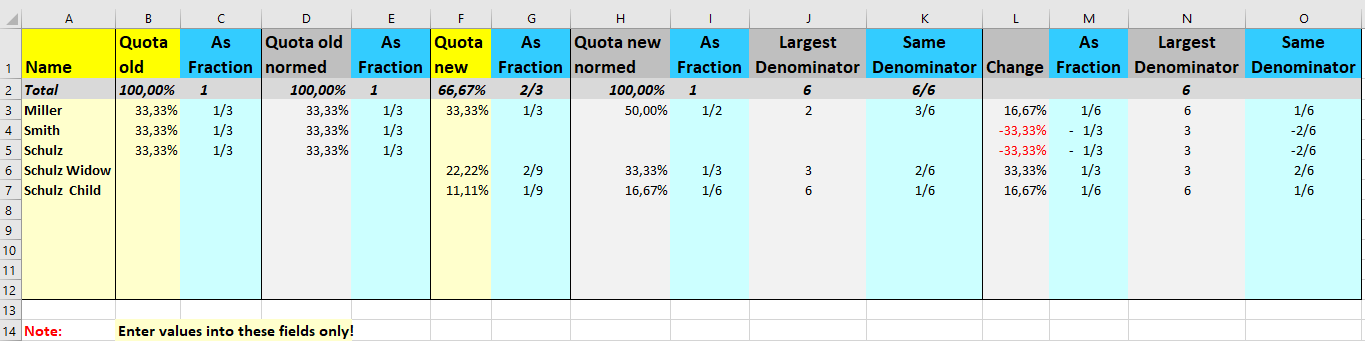 Quota Change as Fraction