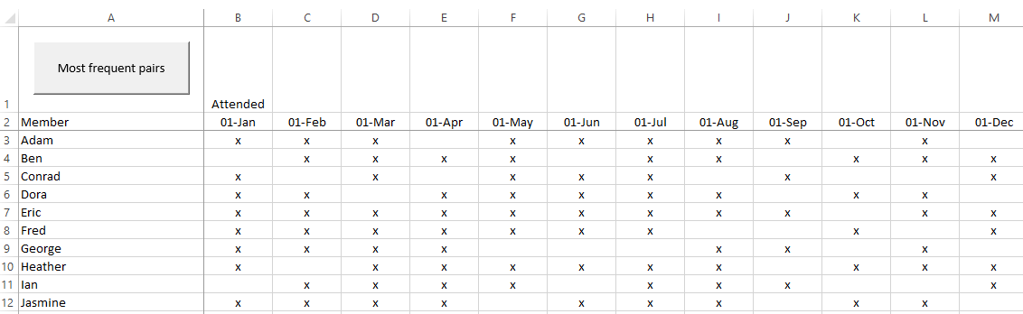 sbMostFrequentPairs_Input