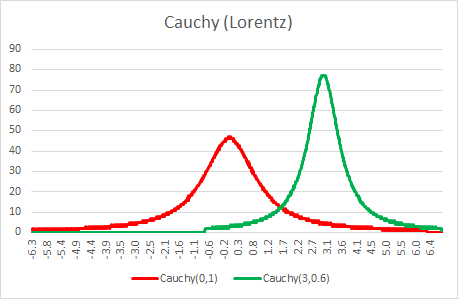 sbRandCauchy