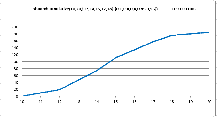 sbRandCumulative