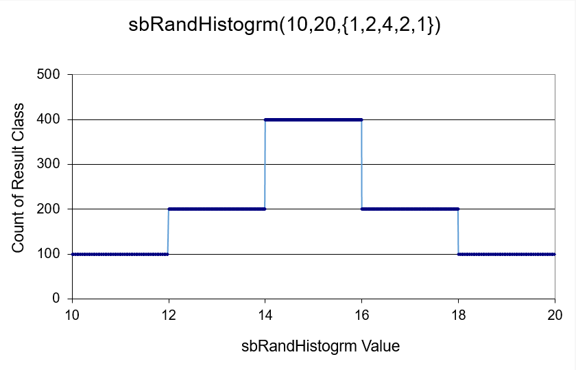 sbRandHistoGram