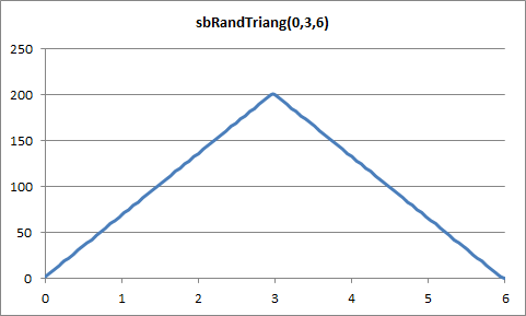 sbRandTriang