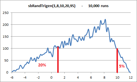 sbRandTrigen