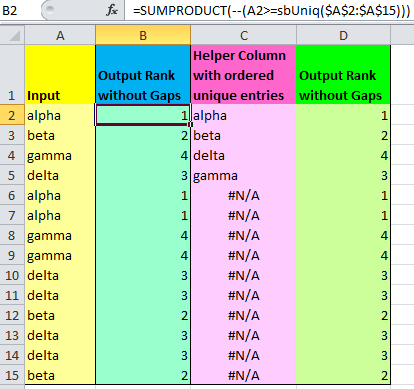 sbUniq_Rank_without_Gaps