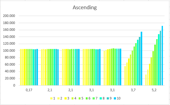 sbfixsumfromrandomcorridors_ascending