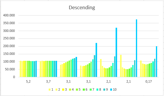 sbfixsumfromrandomcorridors_descending