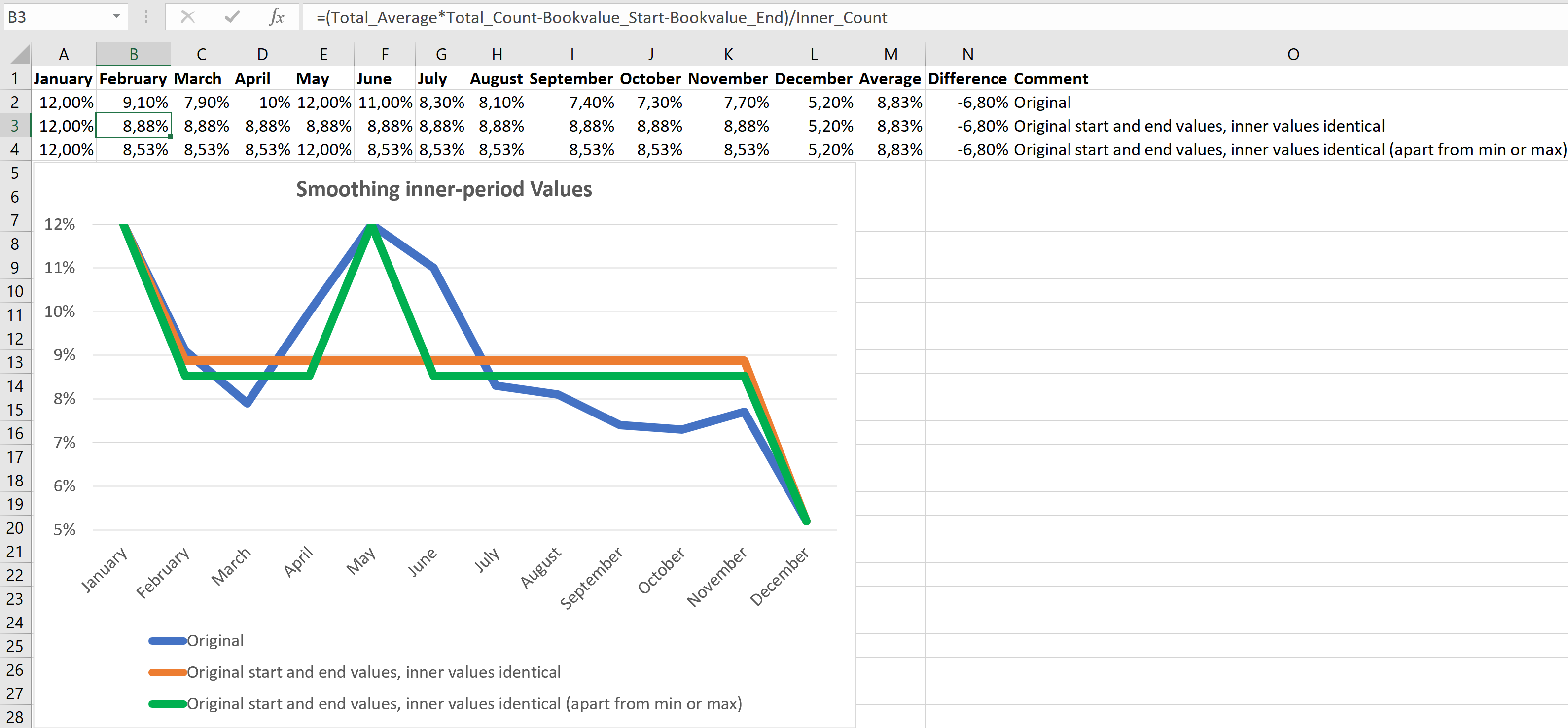 smoothing_inner_period_values