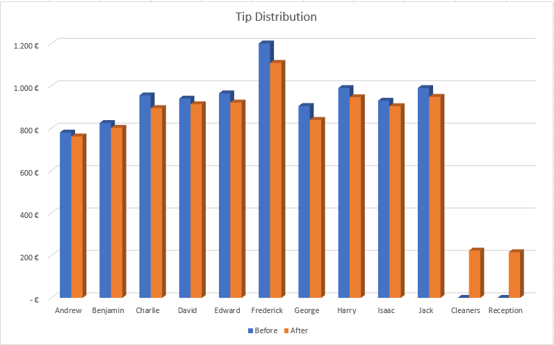 tip_distribution_diagram